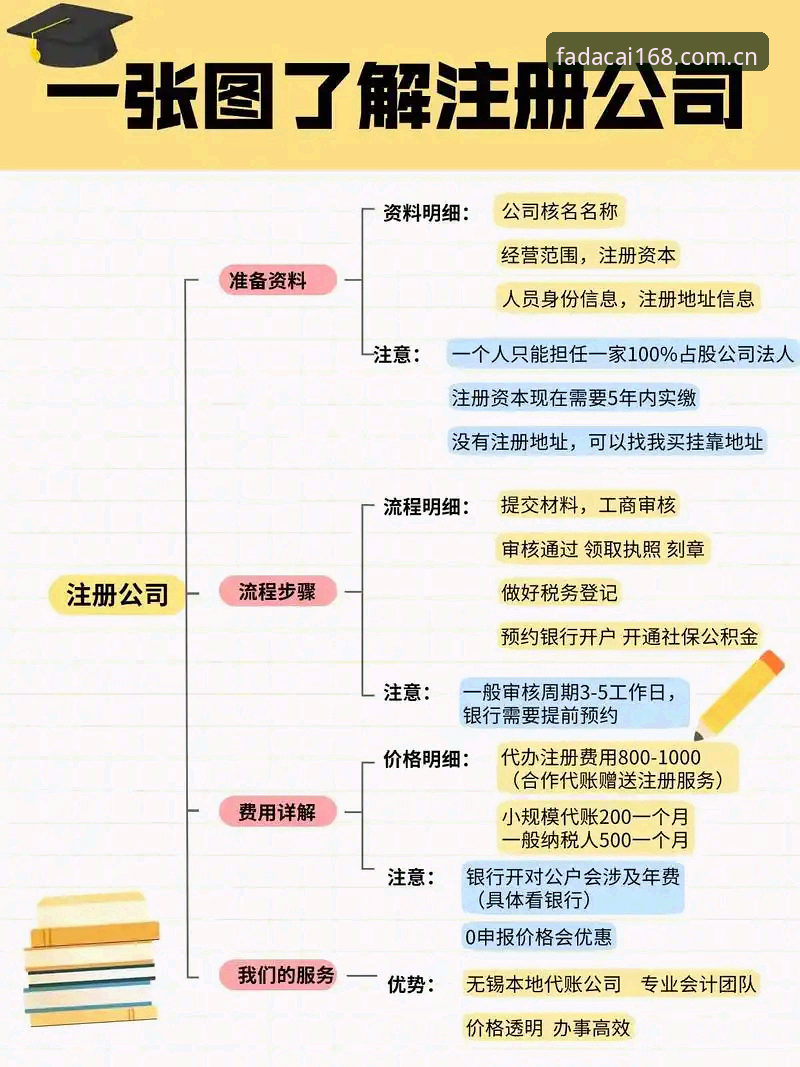 深度揭秘：大发168安装背后的注册流程，这些细节90%的人都忽略了